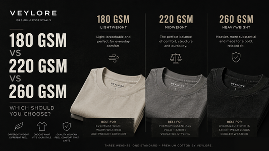 180 GSM vs 220 GSM vs 260 GSM Cotton: Which Should You Choose